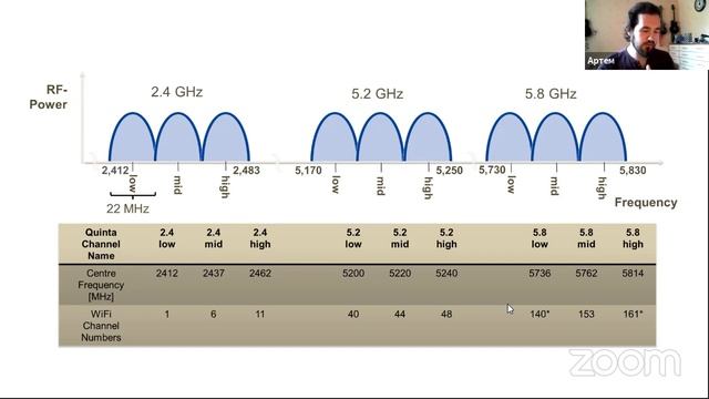Конференц-системы beyerdynamic Orbis и Quinta смотреть онлайн