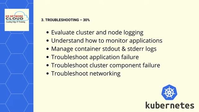 Kubernetes CKA Exam Updated Syllabus смотреть онлайн