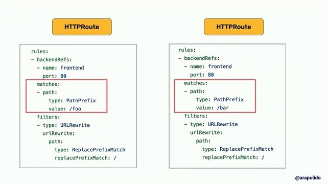 Gateway API The new way to travel north south by Ara Pulido смотреть онлайн