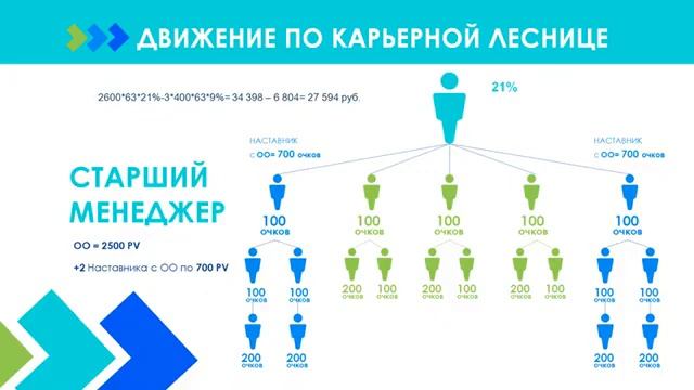 подробно о маркетинг плане Мирра смотреть онлайн