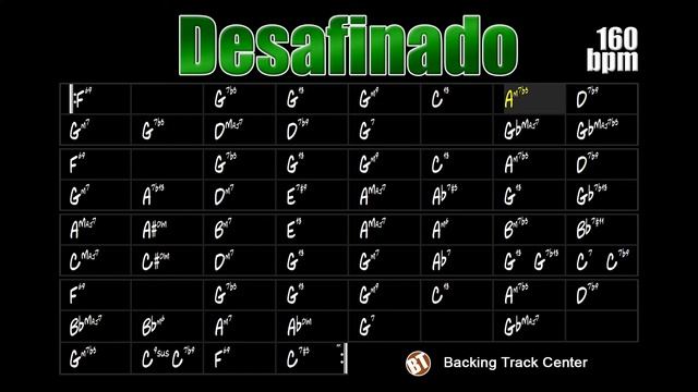 Desafinado Backing Track Bossa Nova - 160bpm