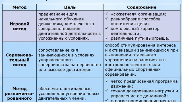 2.3. Методы физического воспитания смотреть онлайн