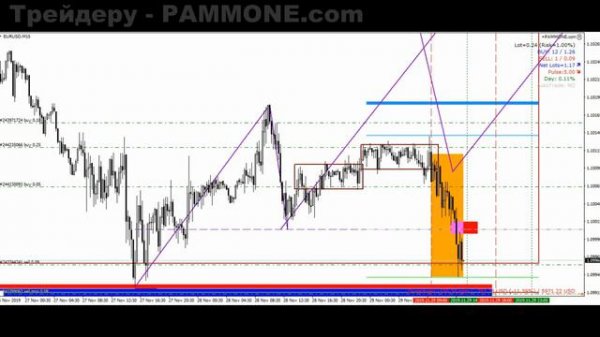 +0,61% Торговля на Форекс и отзывы от трейдеров для трейдеров #175