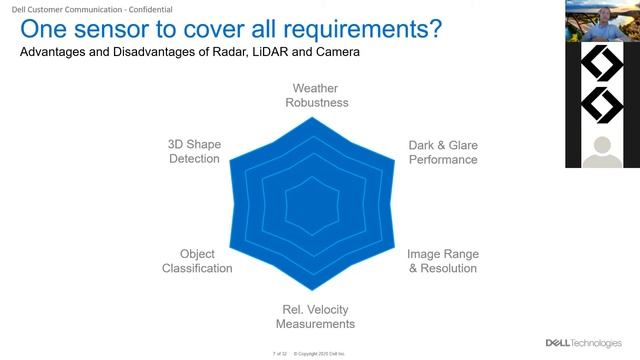 The role of data in visual recognition for ADAS/AD development by Tech Tag смотреть онлайн