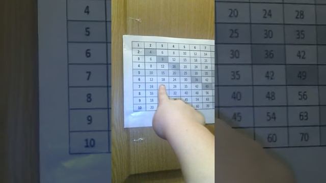 Таблица пифагора смотреть онлайн