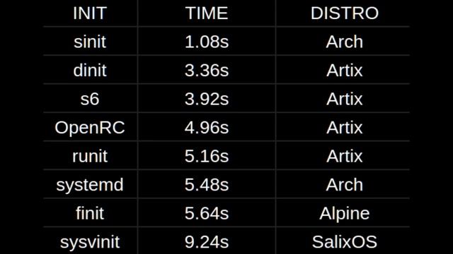 ? Честный Обзор на Void Linux смотреть онлайн