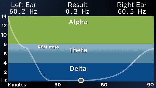 [ADVANCED] The Best Binaural Beats for a Deep Sleep (90-Minute Sleep Cycle) смотреть онлайн