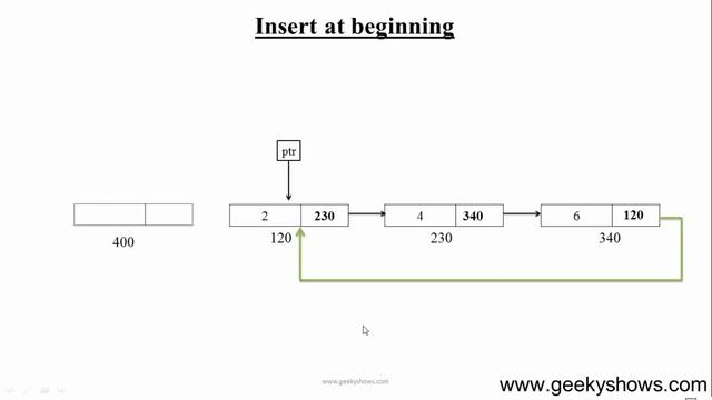 49. Insert node at beginning in singly circular Linked List (Hindi) смотреть онлайн