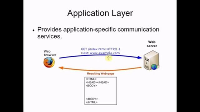 Client Server Architecture[كود مصري] смотреть онлайн