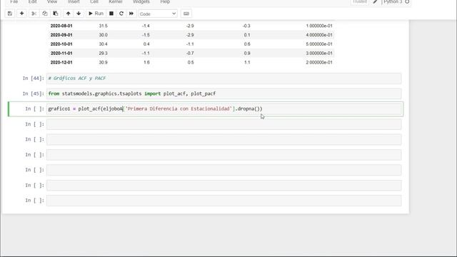 Construyendo los Gráficos de Auto-Correlación (ACF) y Auto-Correlación Parcial (PACF) en Python смотреть онлайн