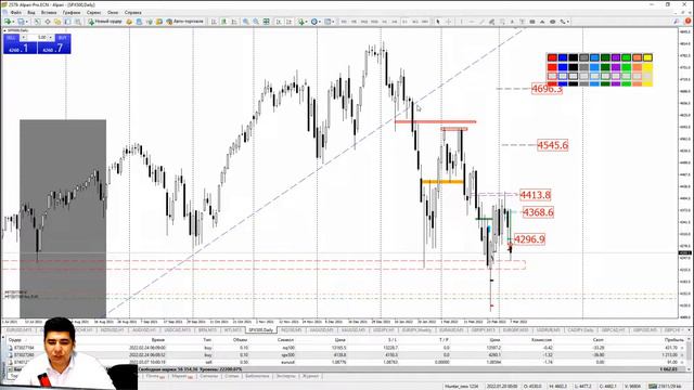 Практический трейдинг с Азизом Абдусаломовым часть 2 07.03.2022