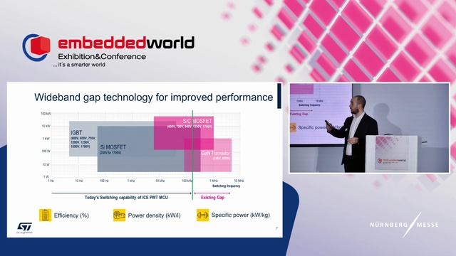 ST @EW23: Exhibitor's forum - Automotive electrical systems require new microcontrollers смотреть онлайн