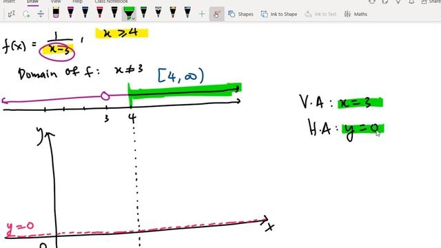 How to sketch Rational Function смотреть онлайн