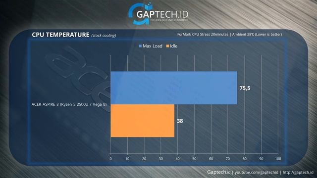 INI BARU LAPTOP MURAH AMD! (Acer Aspire 3 A315-41) смотреть онлайн