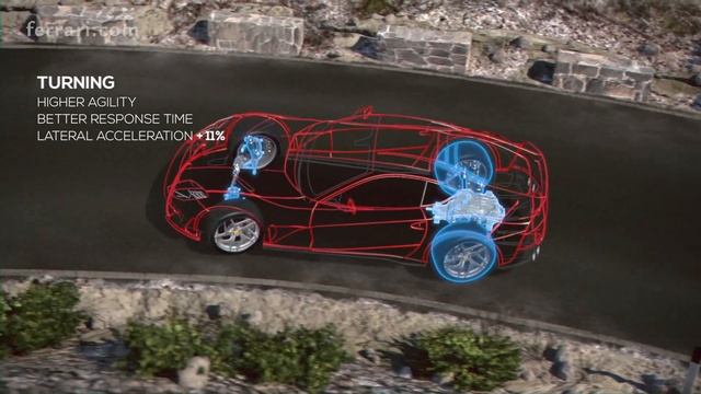 Ferrari 812 Superfast - Vehicle Dynamic смотреть онлайн