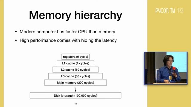 Develop Numerical Software – PyCon Taiwan 2019 смотреть онлайн