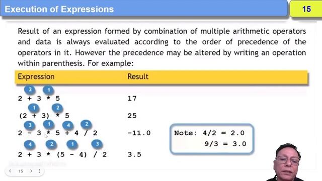 Execution of expressions in #Python смотреть онлайн