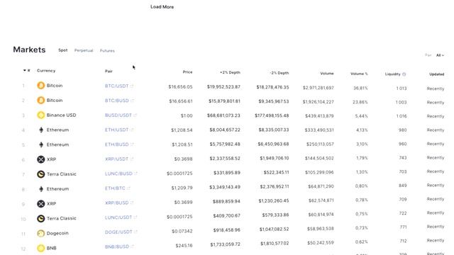 Подробный обзор Coinmarketcap: регистрация, настройка, отслеживание графиков смотреть онлайн