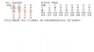 005第二章：十天干詳解庚辛金