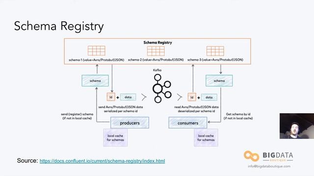 Avro, Parquet or JSON? What to use and, more importantly, how to do it - BigData Boutique's AMA смотреть онлайн