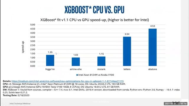 Intel Distribution for Python and AI Toolkit By Rachel Oberman смотреть онлайн