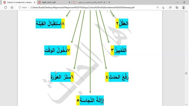Урок 10. Фикх - Омовение. Условия намаза смотреть онлайн