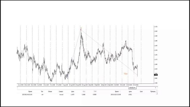 151110 Как СОВА находит прибыль смотреть онлайн