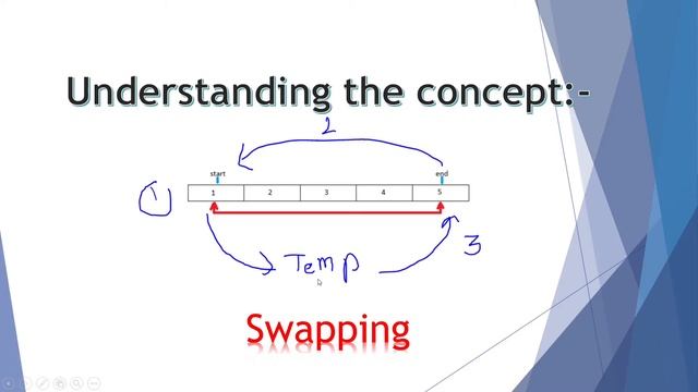 Reverse Array with best time complexity O(n/2) -easy way смотреть онлайн