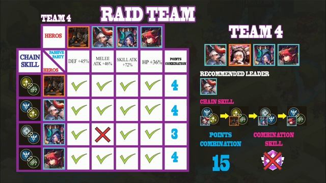 Guardian Tales | Mono Dark team | Raid team, Dungeon team, SC team, Kama-ZONE/Orbital lift team смотреть онлайн