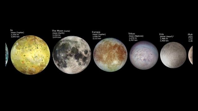 Size comparison of all the planets, moons and asteroids HD смотреть онлайн