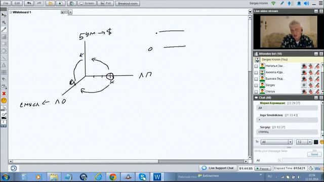Кронин С. Уровни Целостности: принцип устойчивости Высших Социотипов. смотреть онлайн