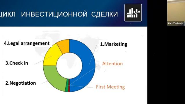 Как сделать Pitch Deck для инвестора? | CrowdInc #16 смотреть онлайн