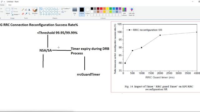 5G NR RRC Reconfiguration SR Optimization Tuning Parameters смотреть онлайн