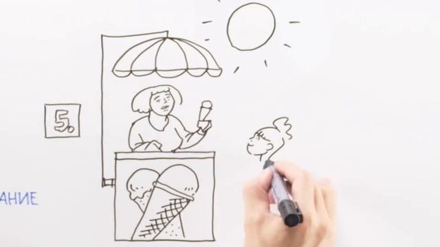 Мастерство и Самосовершенствование