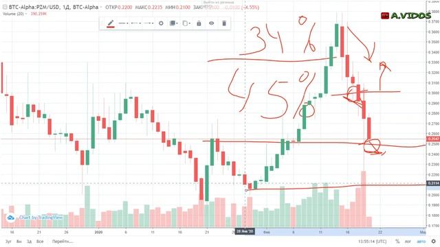 Снова анализируем #PRIZM. Не паникуем!!!! смотреть онлайн