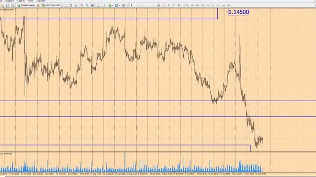 Форекс прогноз на сегодня, 23.11.16. Евро доллар, EURUSD смотреть онлайн