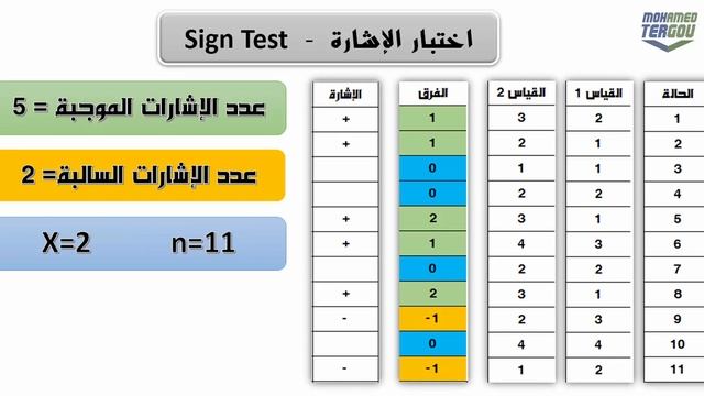 الدرس #104 || اختبار الإشارة Sign test في عينتين مرتبطتين #اختبار_الإشارة смотреть онлайн