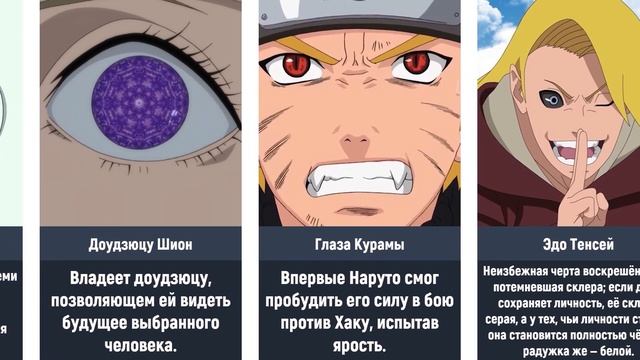 Все виды глаз в Наруто/Боруто смотреть онлайн