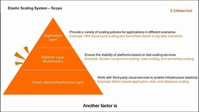 Alibaba Cloud Container Service Courses | Overview of Auto Scaling смотреть онлайн