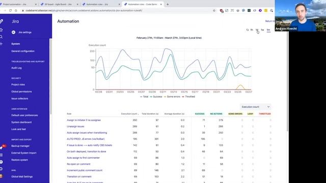 How to track and optimize your Jira automation rules смотреть онлайн