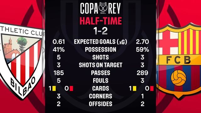 Athletic Club vs Barcelona [4-2], Copa del Rey Quarter-Final, 2024 - MATCH REVIEW смотреть онлайн