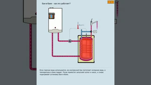 Бойлер косвенного нагрева с конструкцией по технологии «Бак в баке»