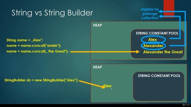 23# StringBuilder and StringBuffer | Java Programming: Step by Step from A to Z смотреть онлайн