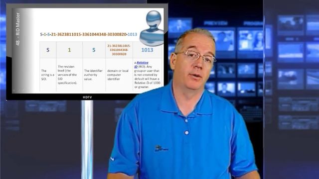 Flexible Single Master Operations Roles (FSMO) смотреть онлайн