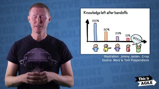 Кратко: что такое Agile (аджайл) - Имми Йалиан