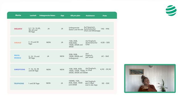 Wie man Zugang zum Internet bekommt in Portugal?🇵🇹 смотреть онлайн