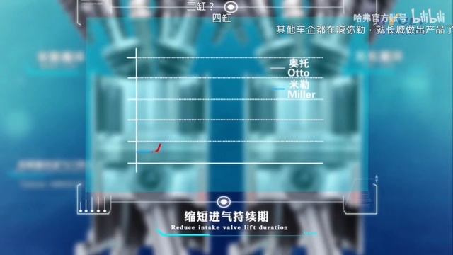 Двигатель GW4N20, презентация