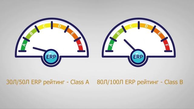 Водонагреватели WetAir серии WWH смотреть онлайн