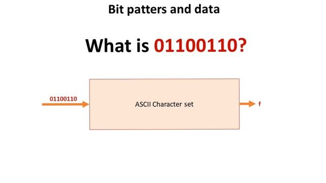 AQA A’Level Bit patterns and data смотреть онлайн