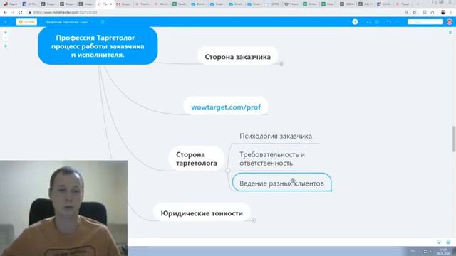 Профессия Таргетолог - процесс работы заказчика и исполнителя смотреть онлайн
